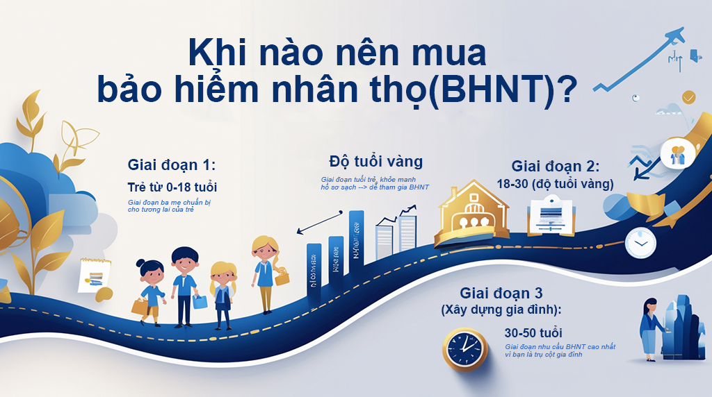 Khi nào nên mua bảo hiểm nhân thọ