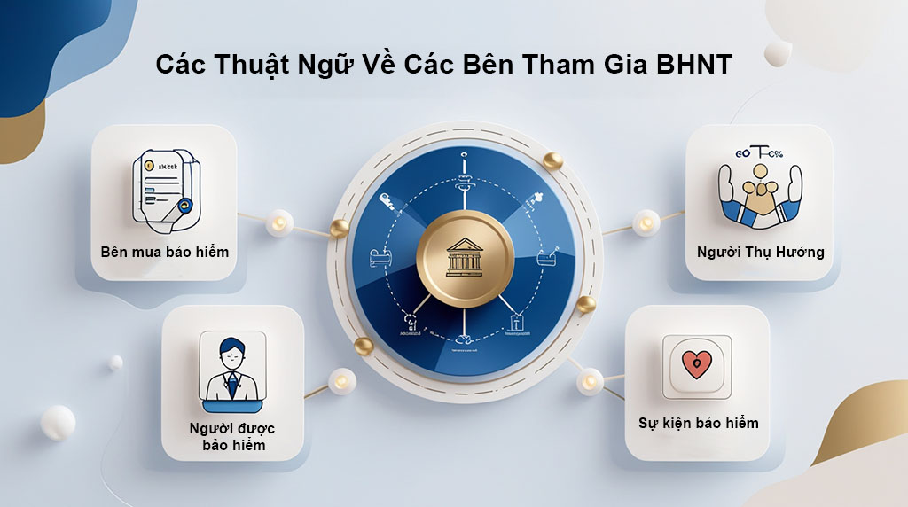 Các thuật ngữ bảo hiểm nhân thọ về các bên tham gia