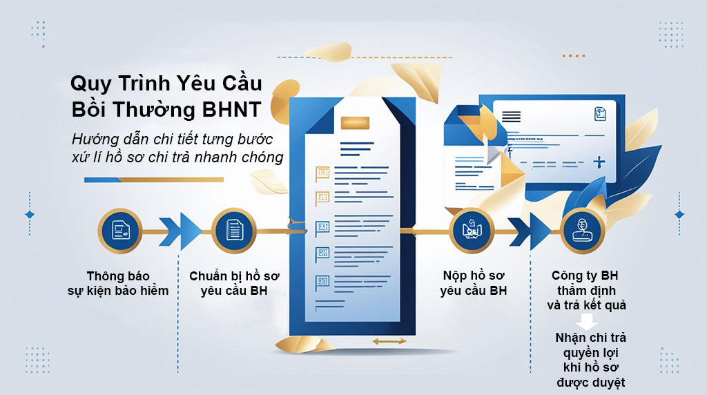 quy trình bồi thường bảo hiểm nhân thọ 5 bước đơn giản