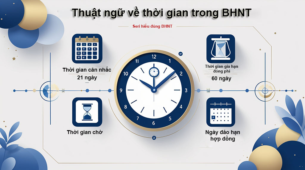 Thuật ngữ quan trọng về thời gian khi tham gia bảo hiểm nhân thọ