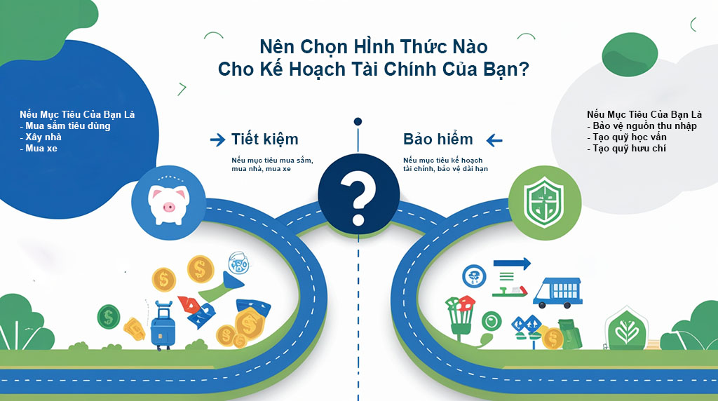 Bảo hiểm nhân thọ và gửi tiết kiệm là khác nhau, mục đích của nó là khác nhau