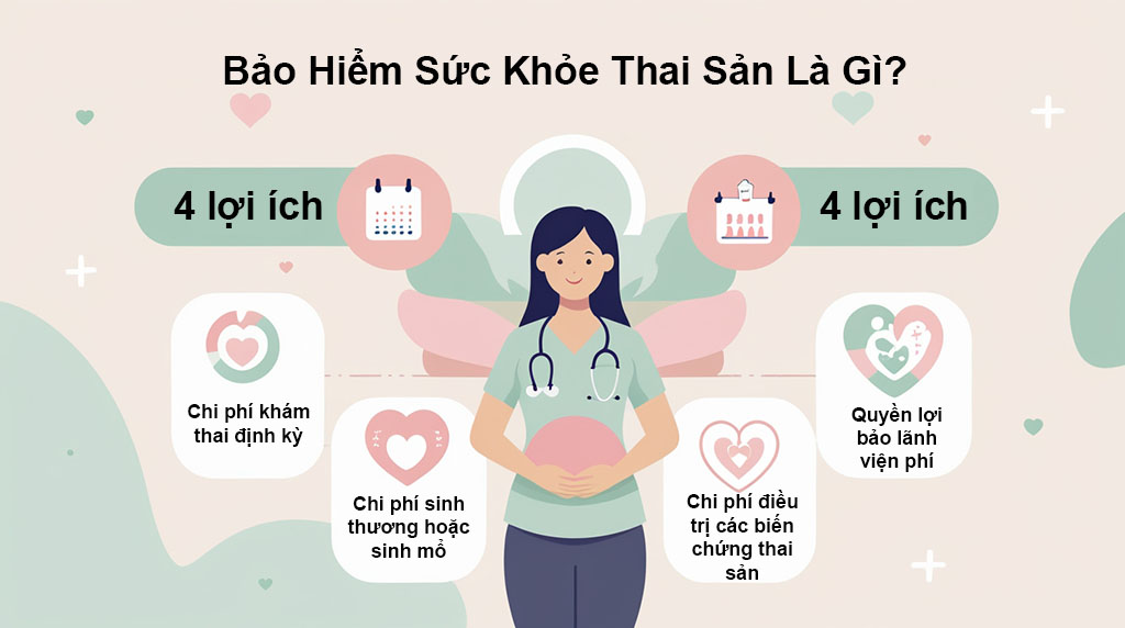 bảo hiểm sức khỏe thai sản là gì
